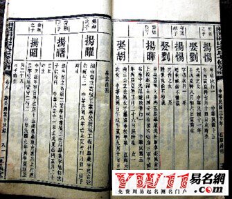 宋姓起源，宋姓的來(lái)源