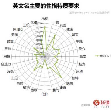 2017中國寶寶起名趨勢